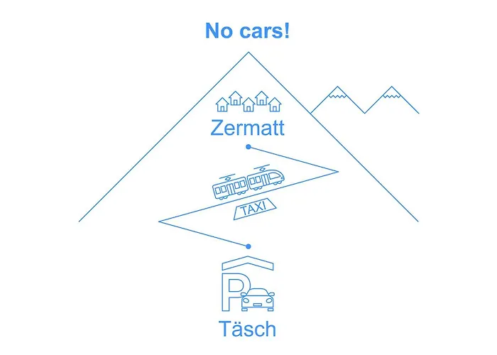 Haus Rollin By Interhome * Ζερμάτ